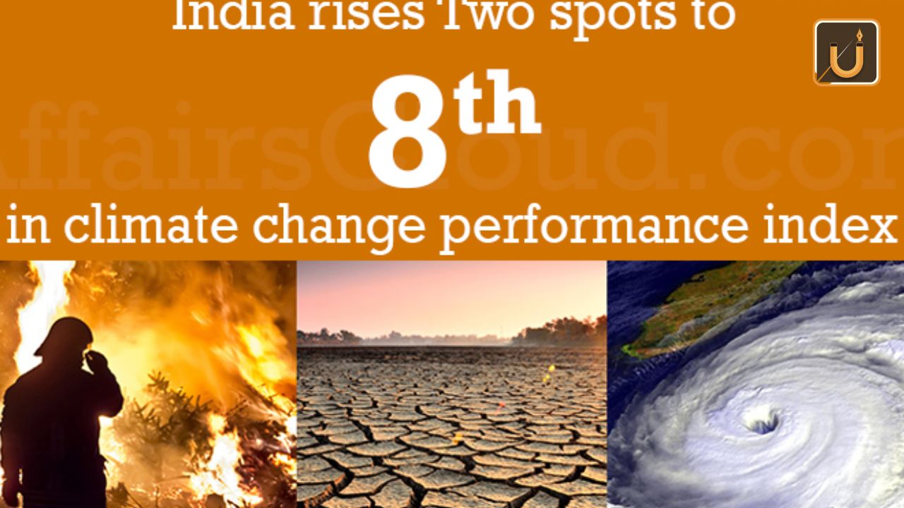 Usthadian Academy / India's Rise in Global Climate Performance Index